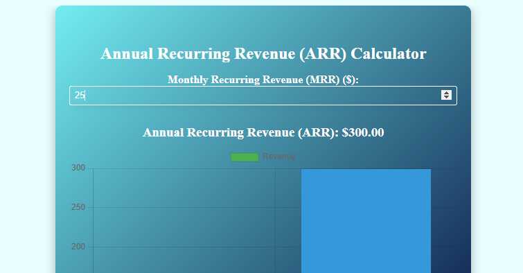 ARR Calculator: Maximize Recurring Revenue Growth