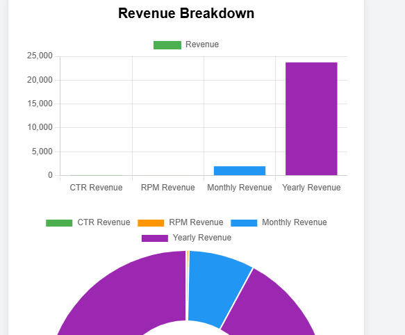AdSense Revenue Calculator: Estimate Your Earnings from Google AdSense