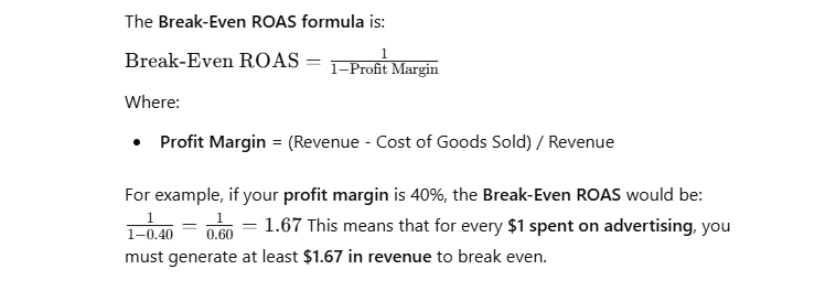 Break-Even ROAS Calculator: Maximize Your Ad Profitability
