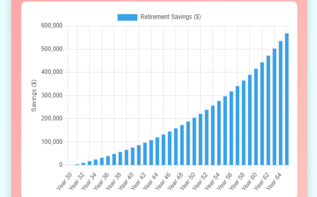 Retirement Planning Calculator: Secure Your Financial Future
