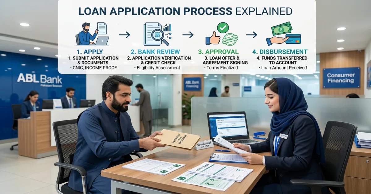 PM Youth Business Loan 2026 application process overview for Pakistani startups