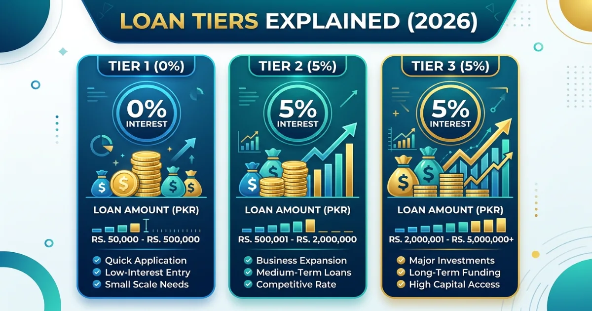 Pakistani entrepreneur success story using PM Youth Business Loan for food processing startup expansion