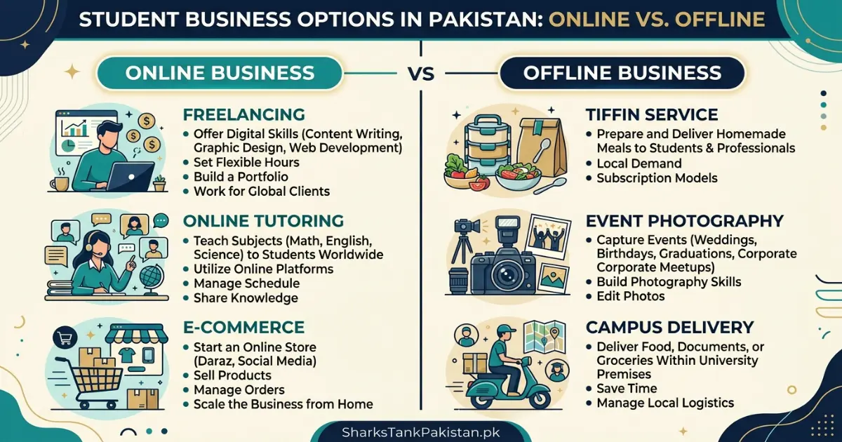 Pakistani student entrepreneur pitching business idea inspired by business ideas for students Pakistan on Shark Tank stage