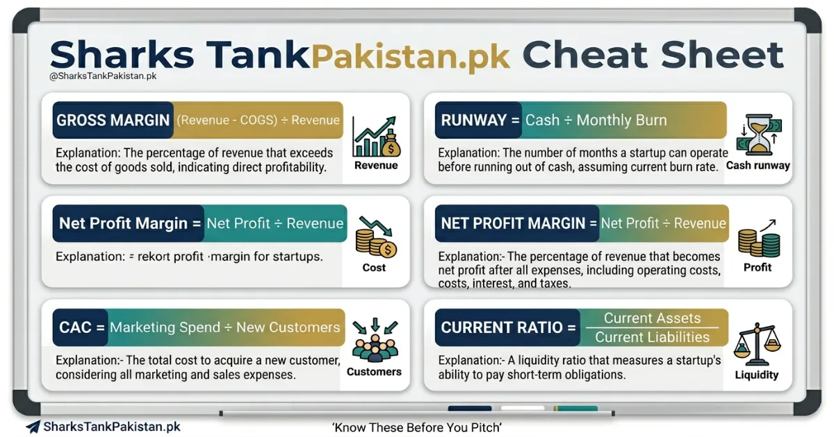 Entrepreneur presenting financial ratios for startups on screen during Shark Tank Pakistan pitch