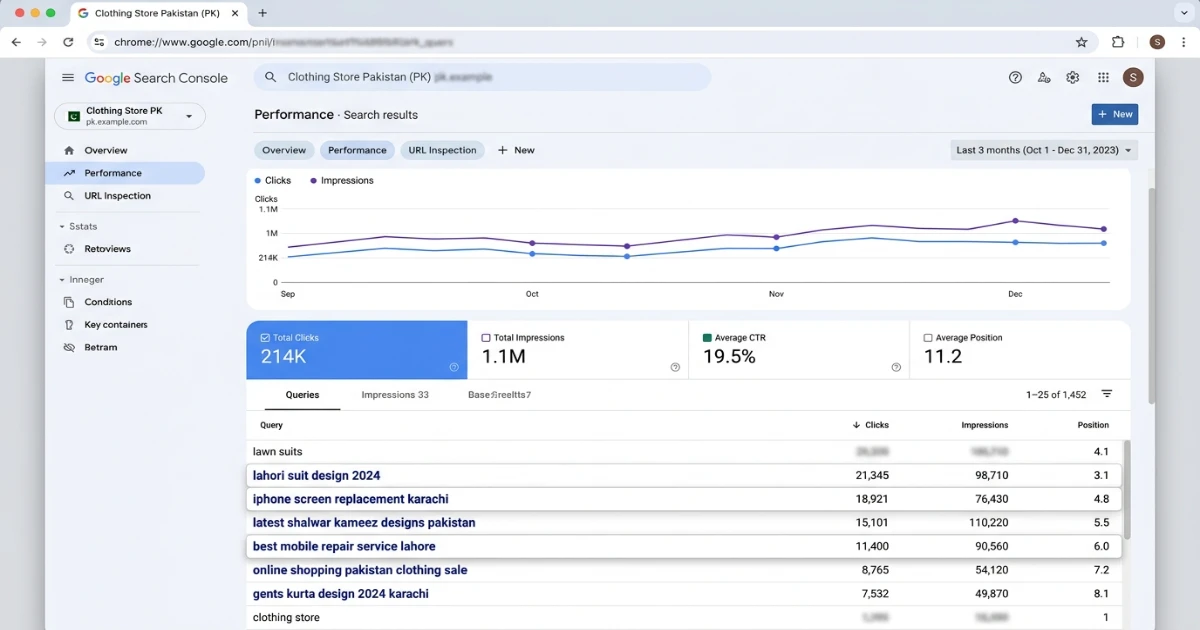 Google Search Console dashboard for a Pakistani business tracking SEO performance