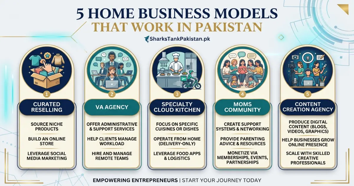 Pakistani home chef showing standardized branded packaging for her cloud kitchen orders