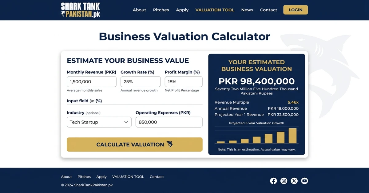 SharkTankPakistan.pk startup valuation calculator showing example numbers for a Pakistani e-commerce business