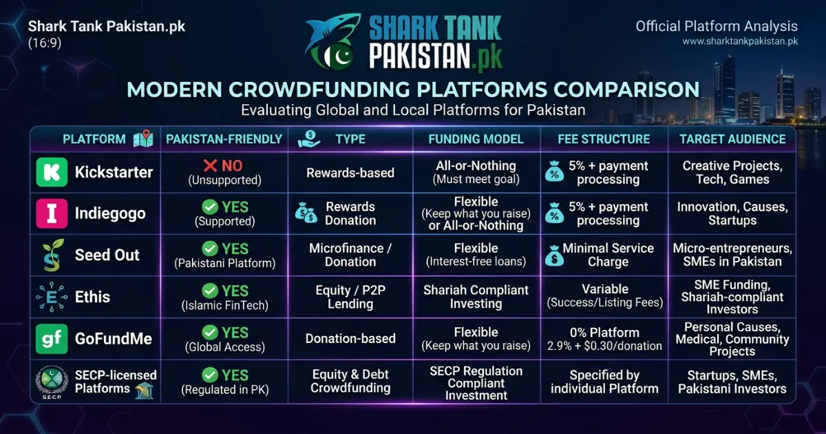 Framework for crafting a compelling crowdfunding campaign story for Pakistani audiences