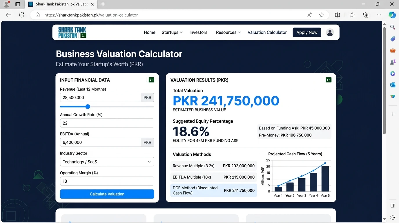 SharkTankPakistan.pk valuation calculator tool showing equity percentage and business worth