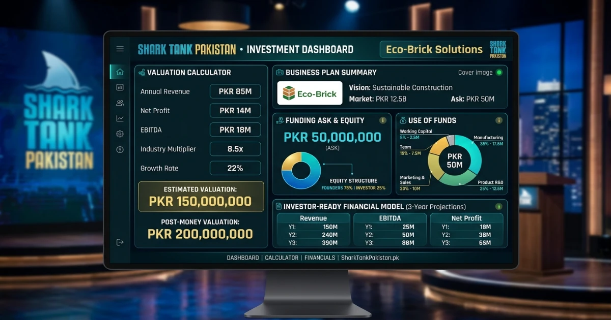 SharkTankPakistan.pk valuation calculator used alongside a business plan Pakistan template