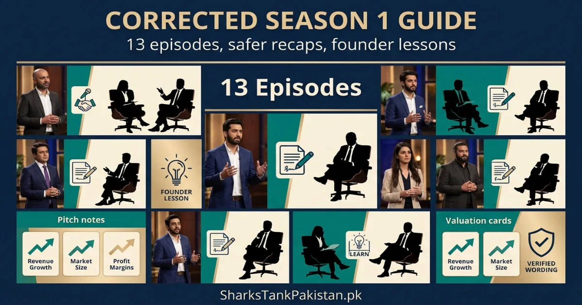 Shark Tank Pakistan episode guide showing Season 1 founders, investors, and pitch notes