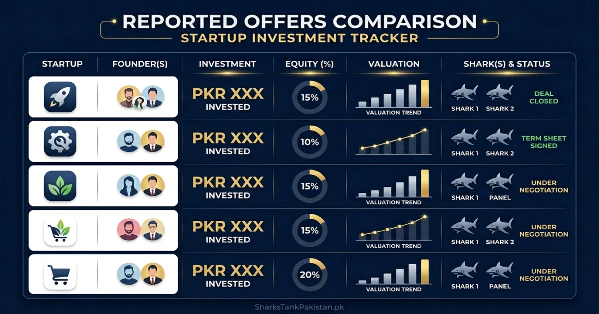 reported offers comparison for shark tank pakistan best pitches